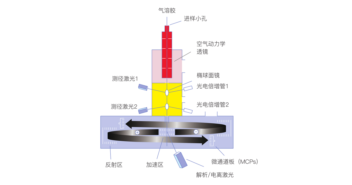 中国·tyc7111cc太阳成