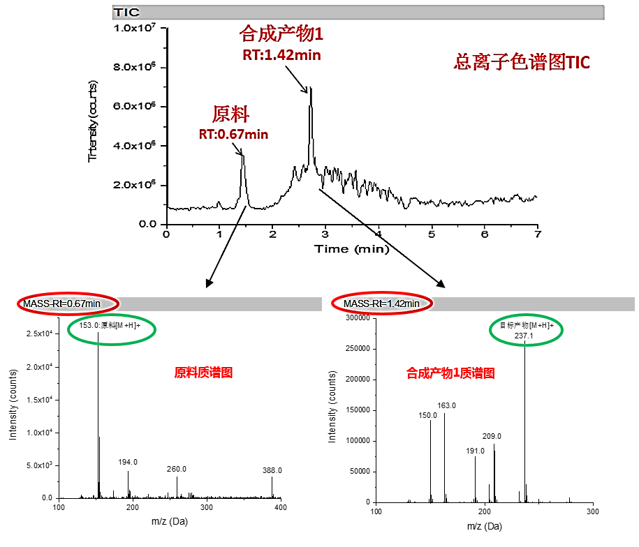 药品研究--药物合成反应过程监控