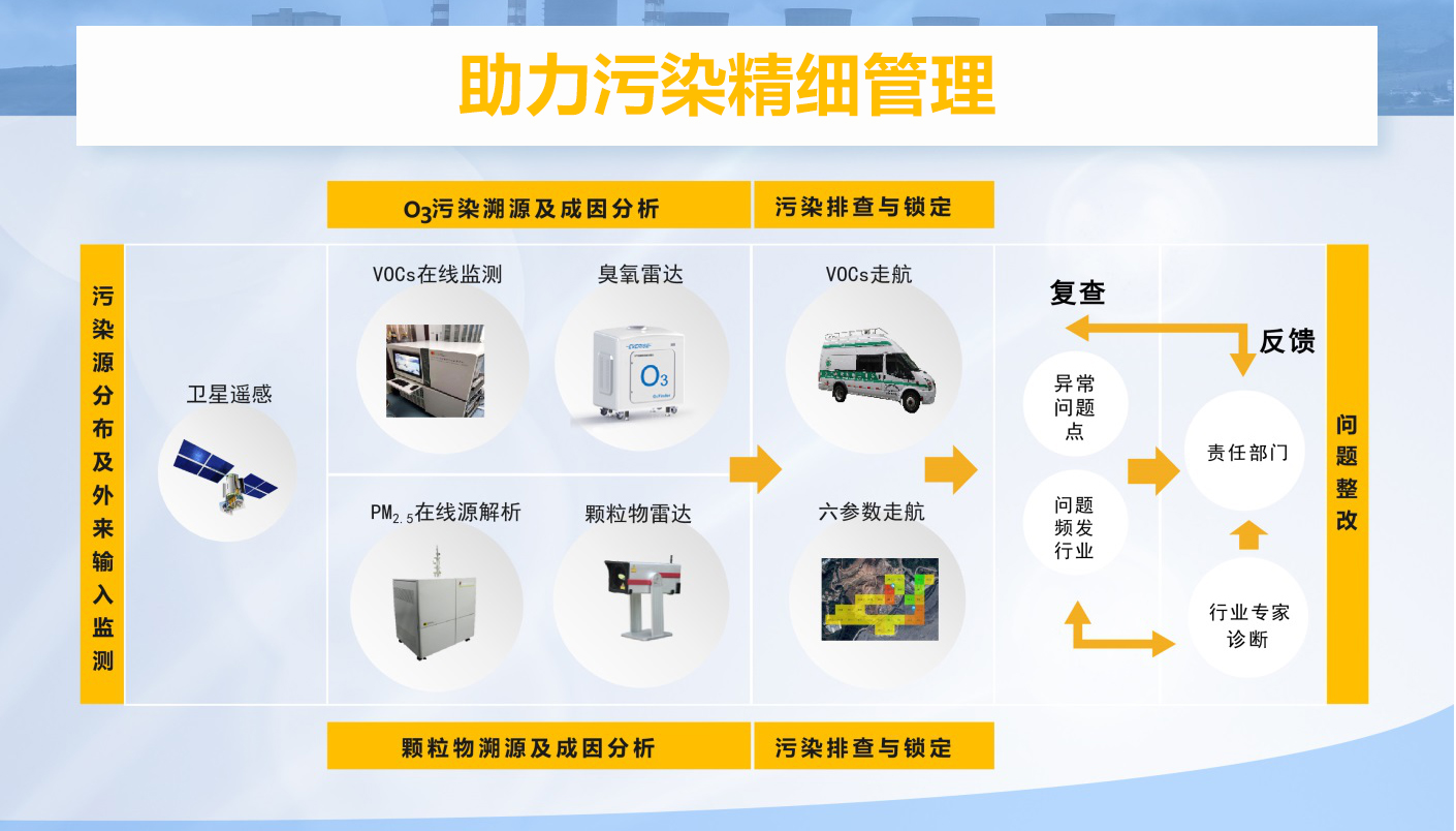 中国·tyc7111cc太阳成