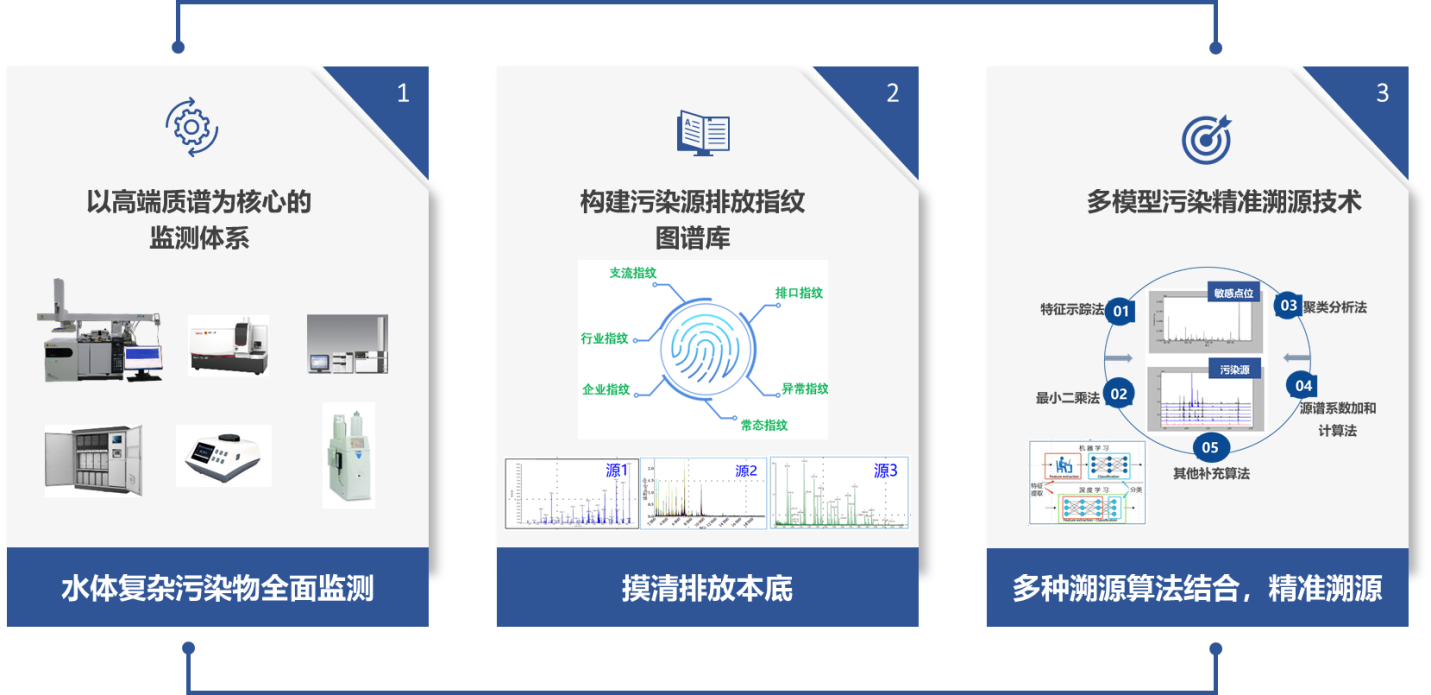 中国·tyc7111cc太阳成