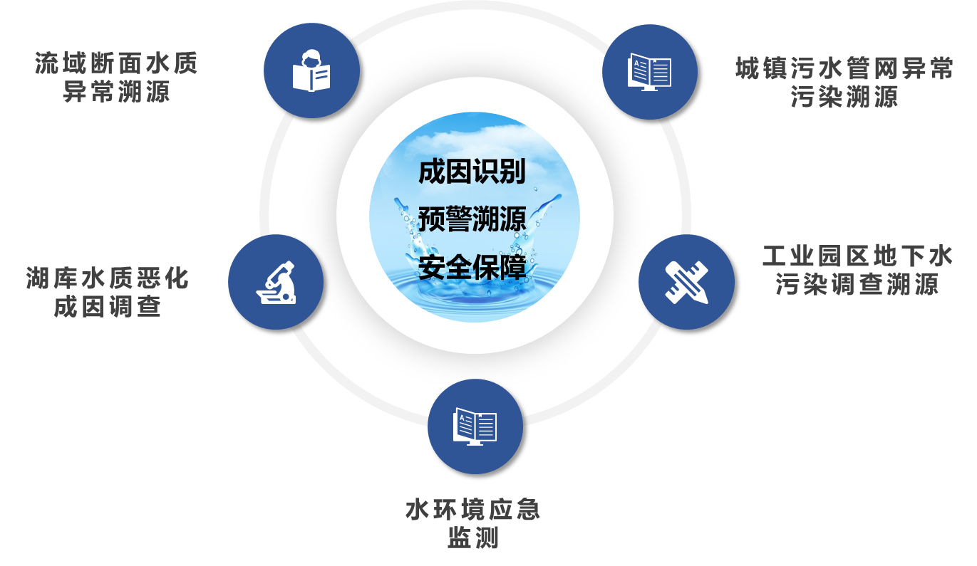 中国·tyc7111cc太阳成