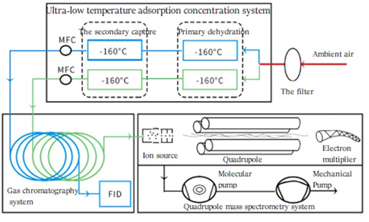 中国·tyc7111cc太阳成