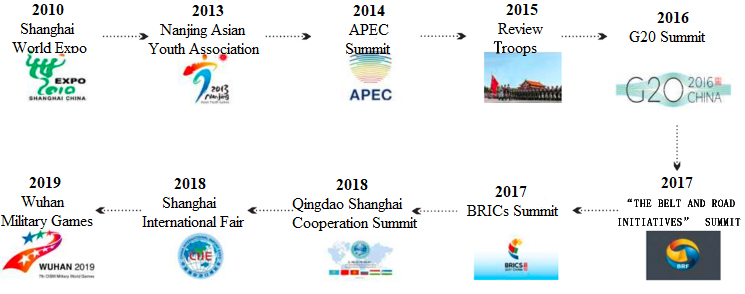 Guarantee of major events and competitions