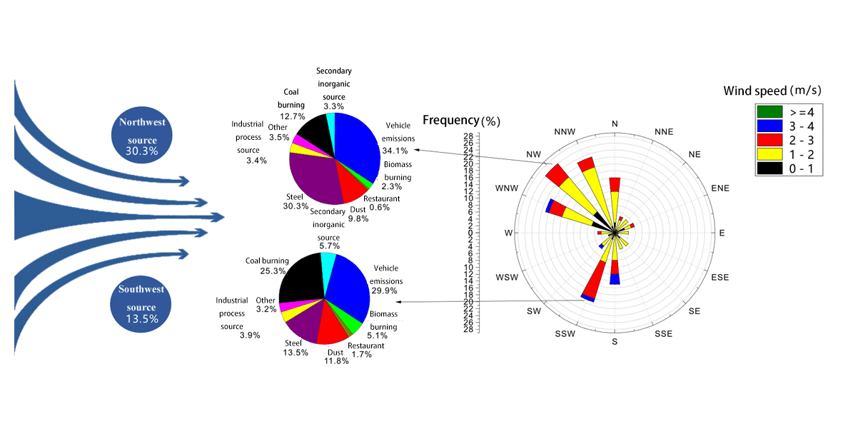 Causes of abnormal points