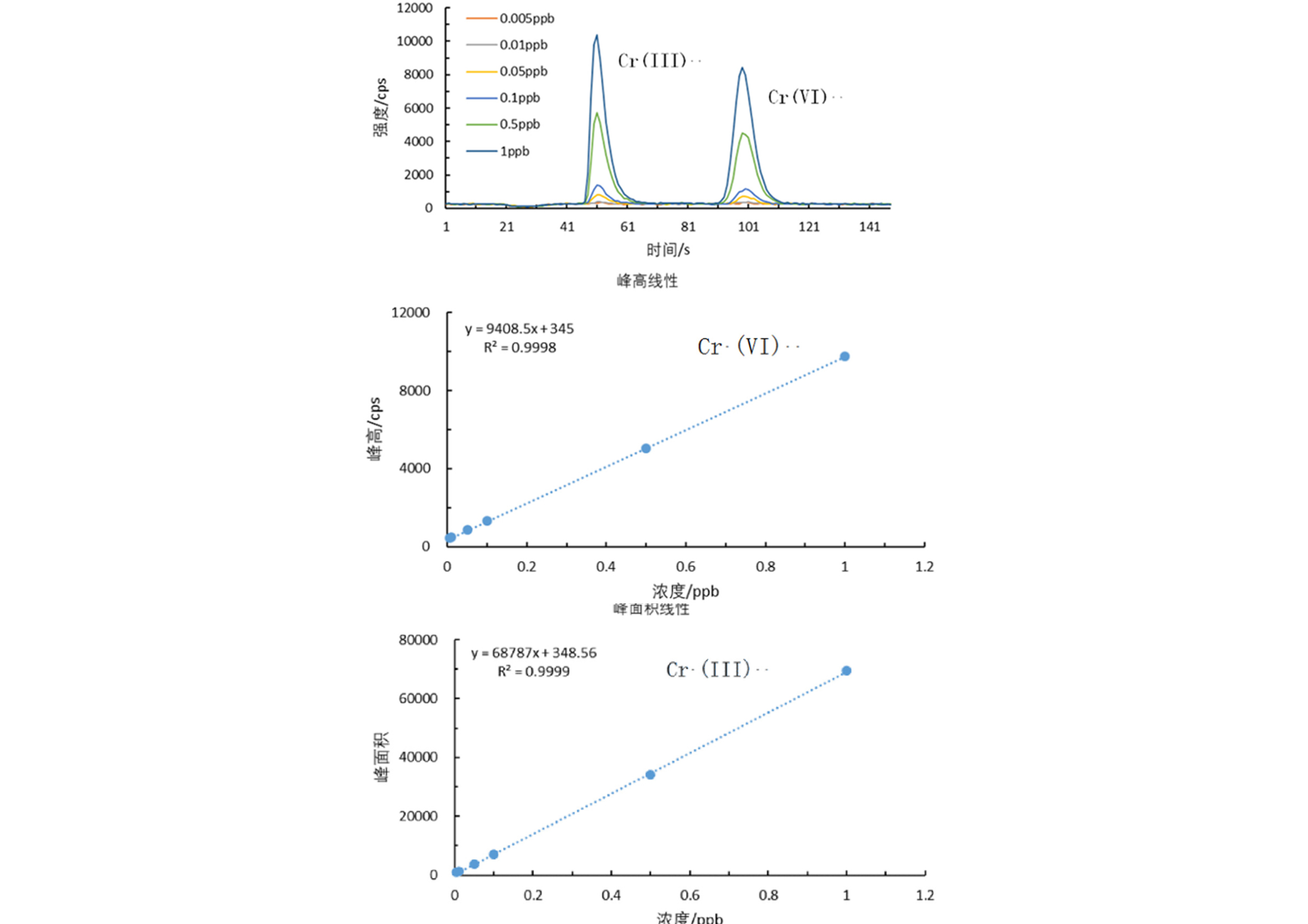 Morphological analysis of Cr in toys