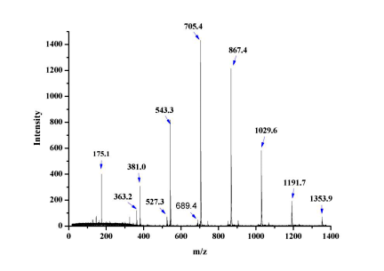  Food detection -- rapid testing of food ingredients