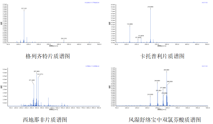 药片中非法添加直接检测