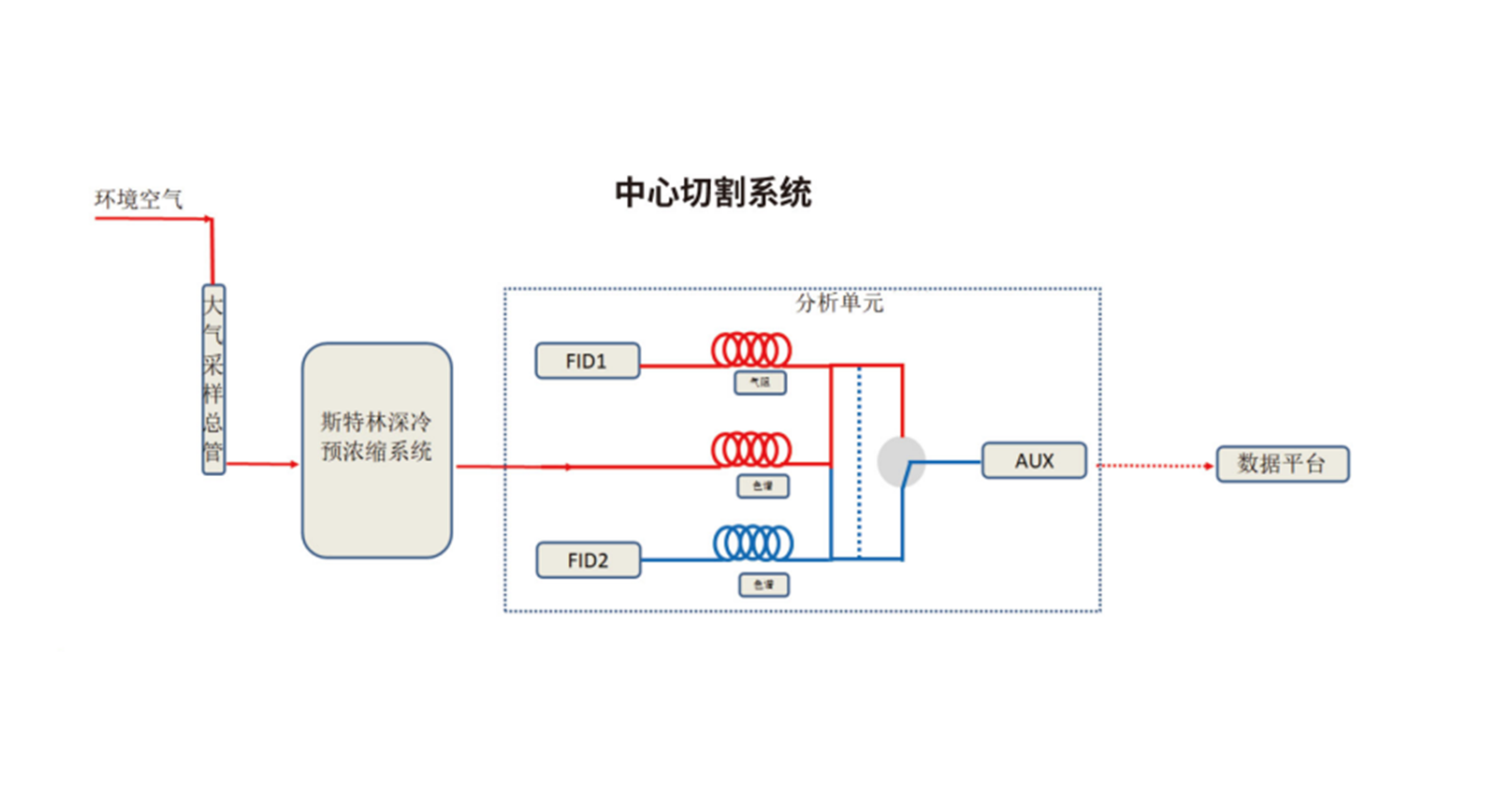 中国·tyc7111cc太阳成