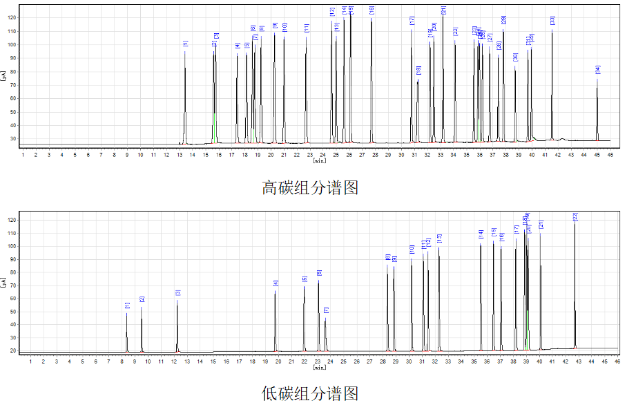 PAMS组分分析