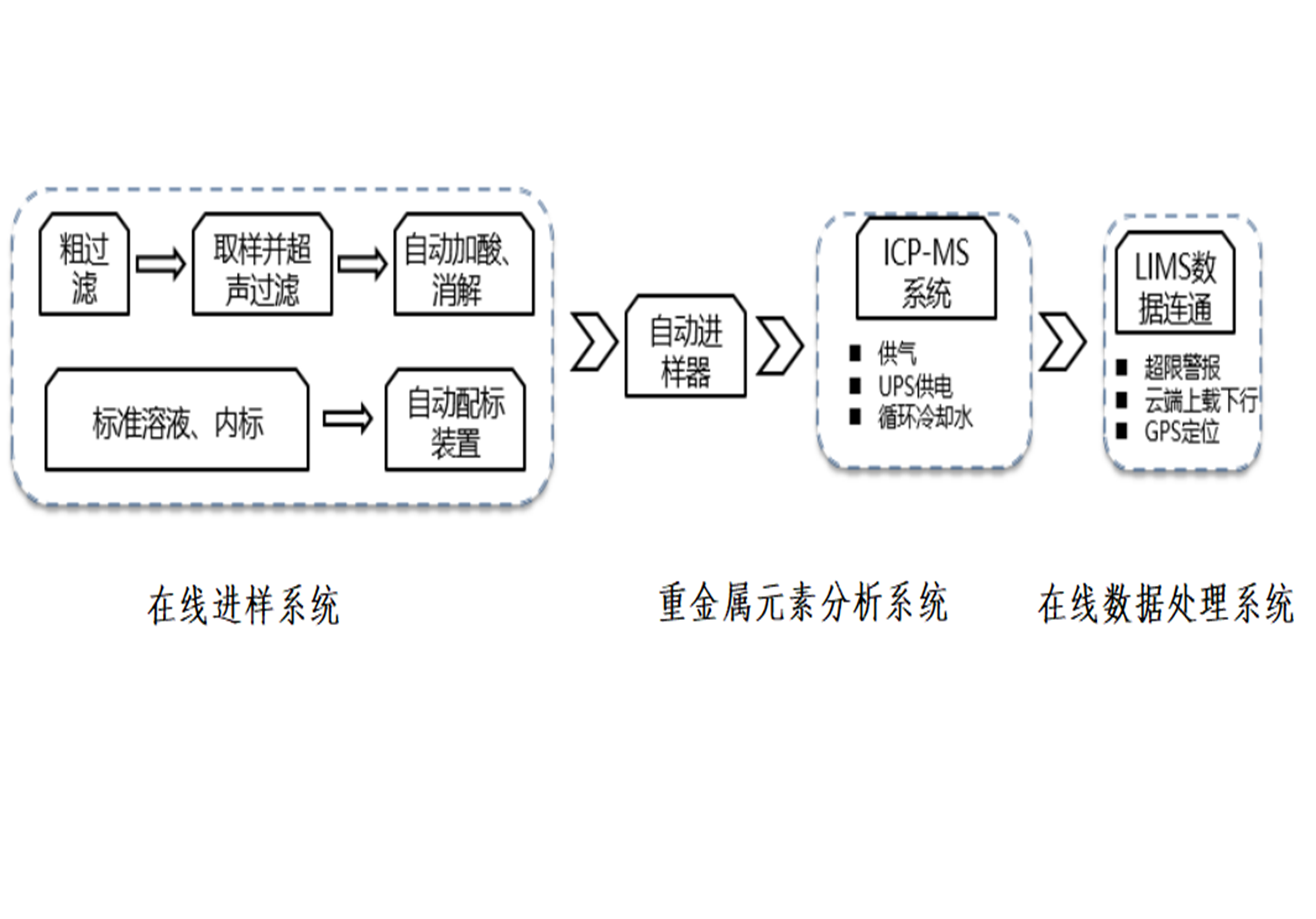中国·tyc7111cc太阳成