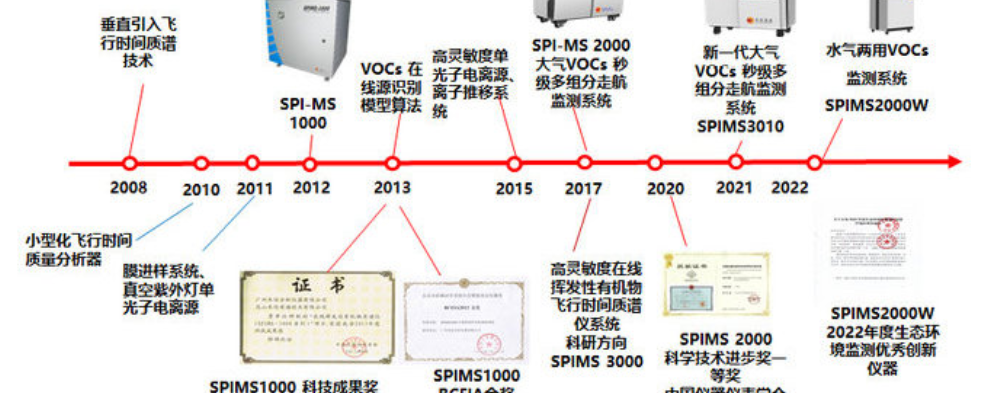 中国·tyc7111cc太阳成