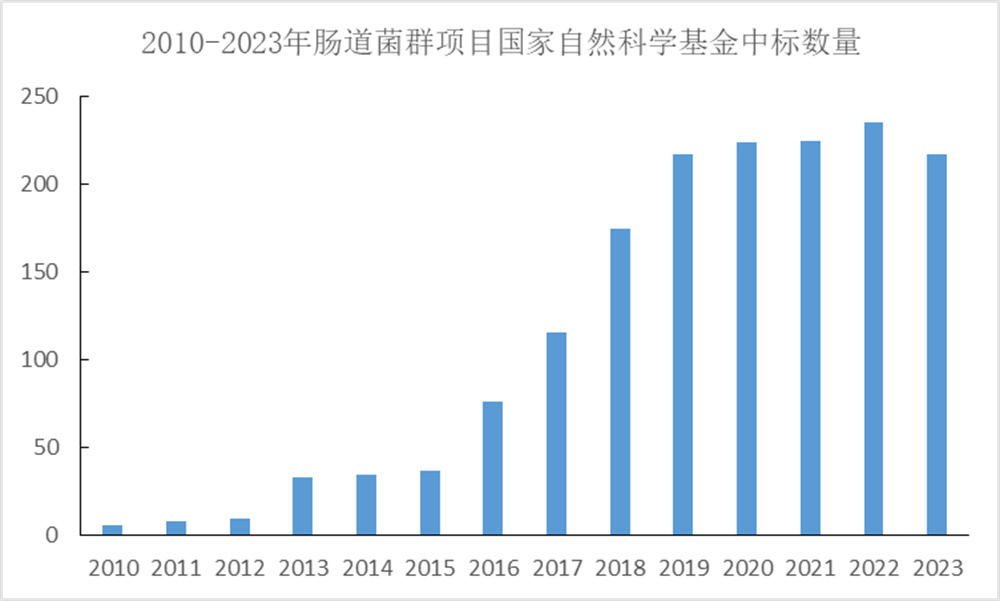 中国·tyc7111cc太阳成