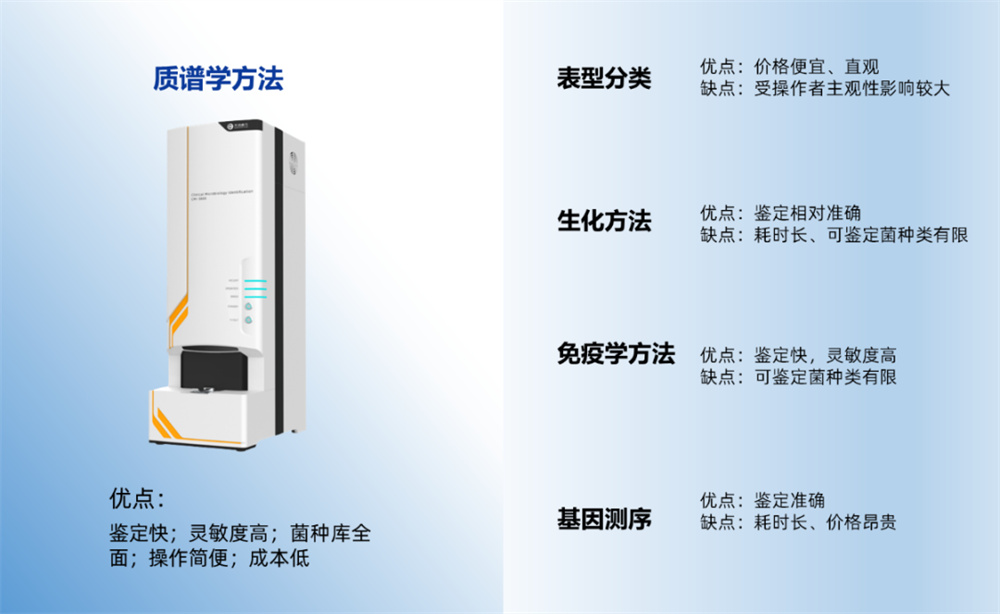 禾信康源全自动微生物质谱检测系统CMI系列