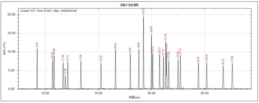 持久性有机污染物（POPs）
