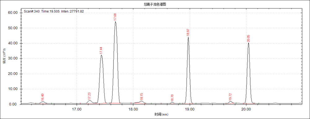 动物性食品的雌激素检测