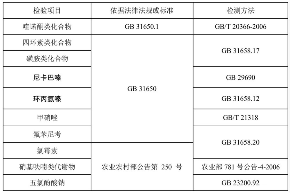 鸡肉兽药残留检测
