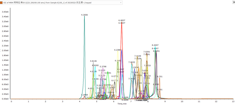 鸡肉兽药残留检测