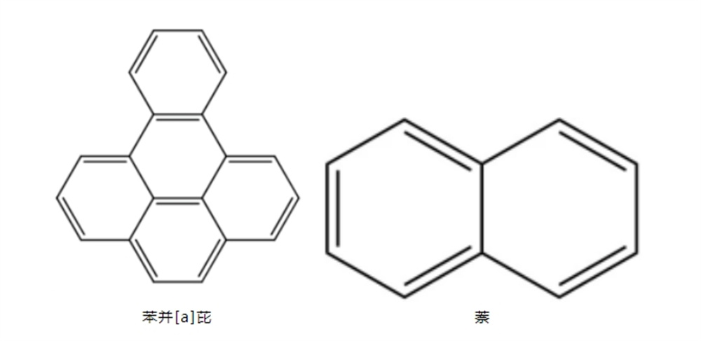什么是苯并芘、萘？