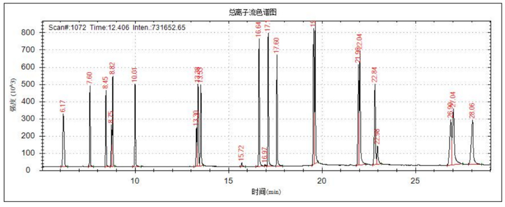 土壤和沉积物 多环芳烃的测定 气相色谱-质谱法