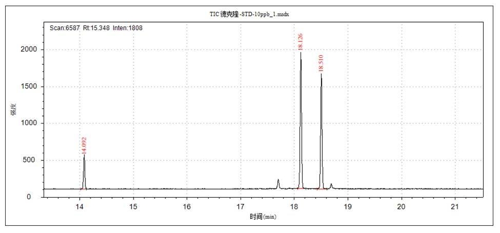 案例2 环境保护|水中德克隆的测试