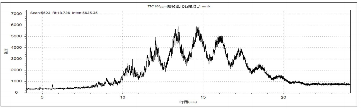 案例3 工业制造|纺织品中短链氯化石蜡的测试