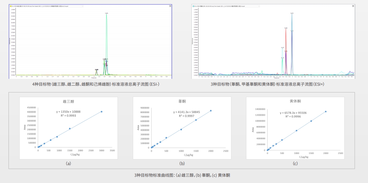 案例:分析化妆品中七种性激素的应用