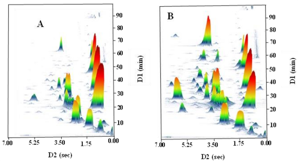 草莓挥发性物质指纹图谱