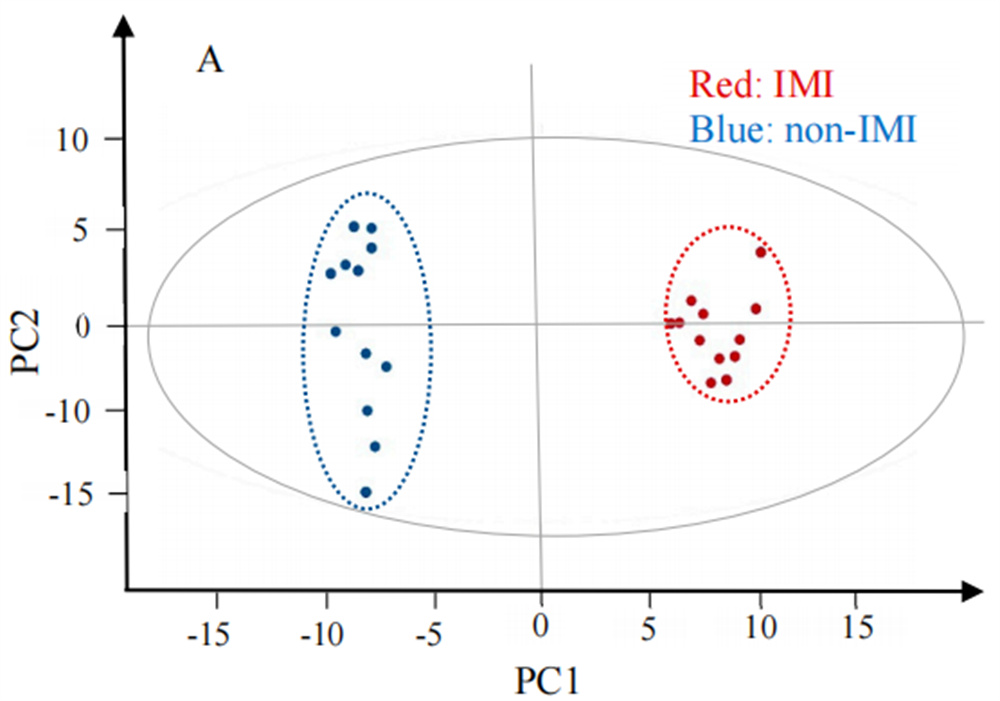 两个处理组的草莓挥发性物质PCA分析
