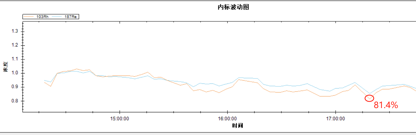 中国·tyc7111cc太阳成