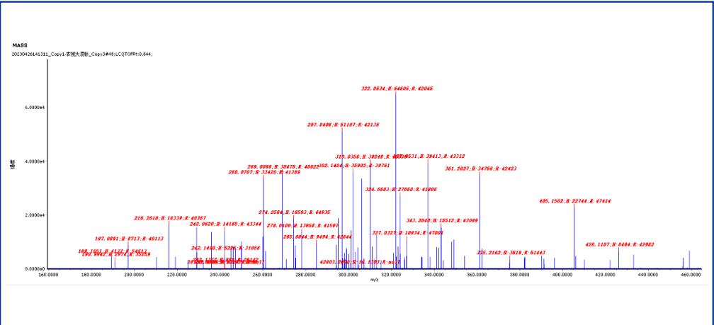 案例3 食品安全 | 在食品中农残筛查中的应用