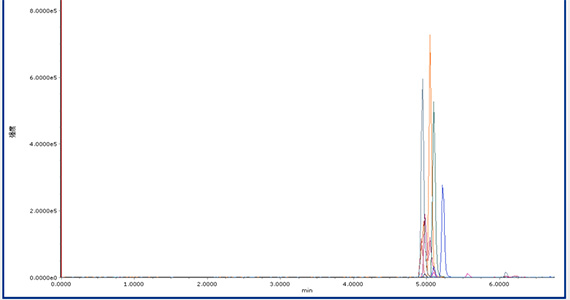 案例2 食品安全 | 在食品检测中的应用