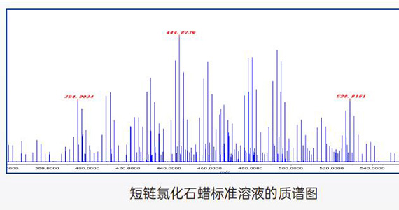 案例1 环境保护 | 在环境污染物检测的应用