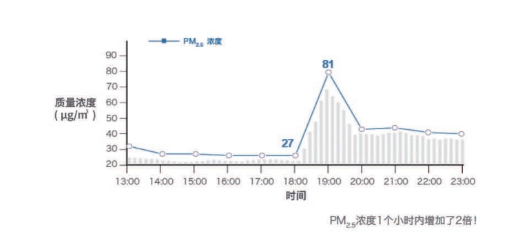 突发事件应急监测