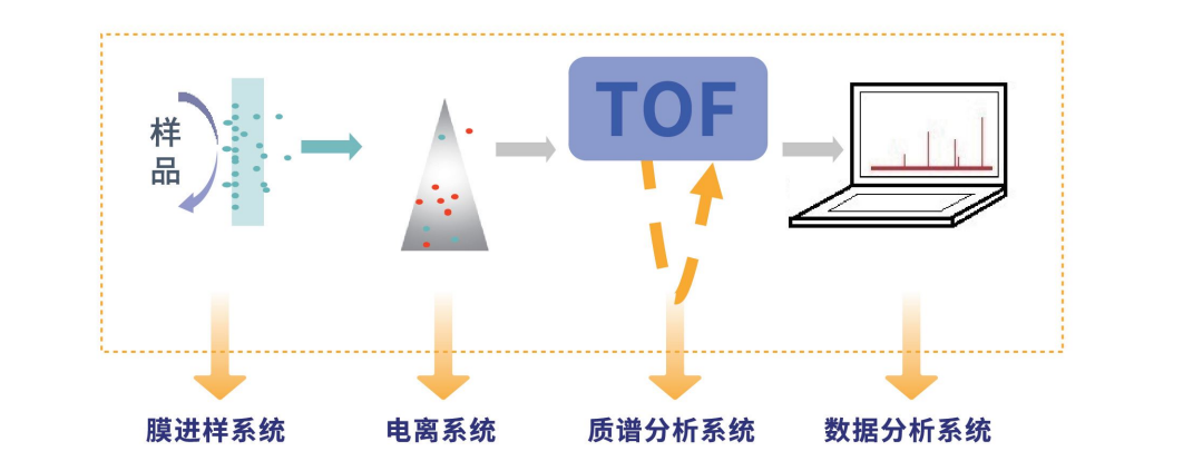 中国·tyc7111cc太阳成