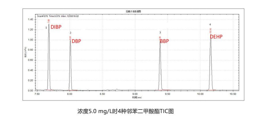 电子电气领域-邻苯二甲酸酯的测定
