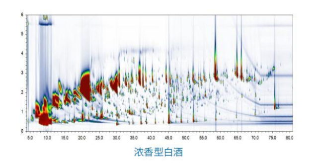 白酒样品(顶空SPME进样)