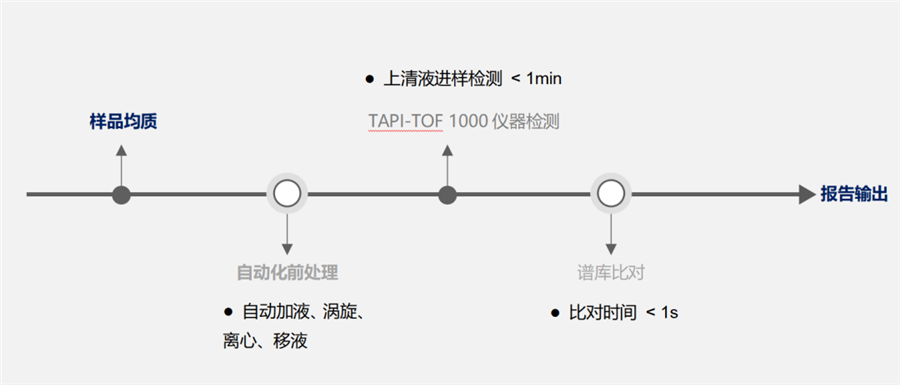 中国·tyc7111cc太阳成