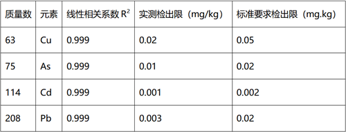 电感耦合等离子体质谱仪ICP-MS 1600