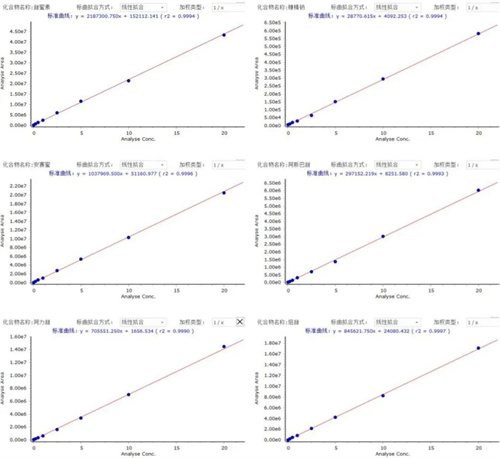 禾信三重四极杆液质联用仪LC-TQ 5200