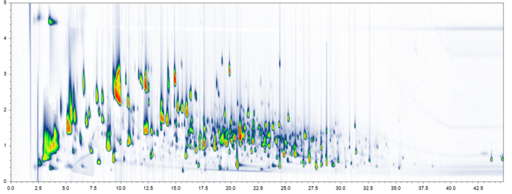 酱香拿铁的全二维色谱轮廓图