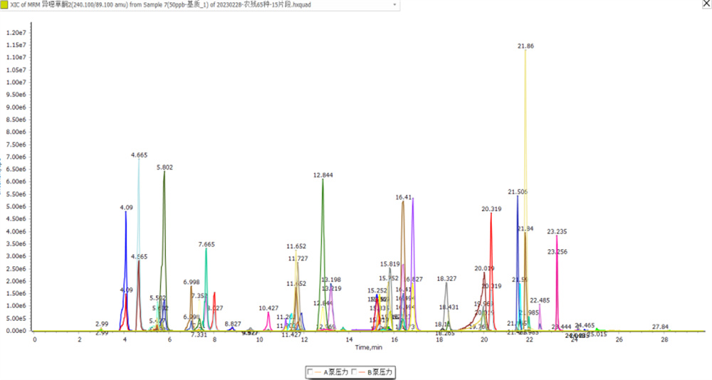 农药残留：上海青中58种农药残留检测