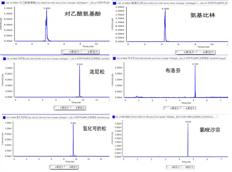 目标物MRM色谱图